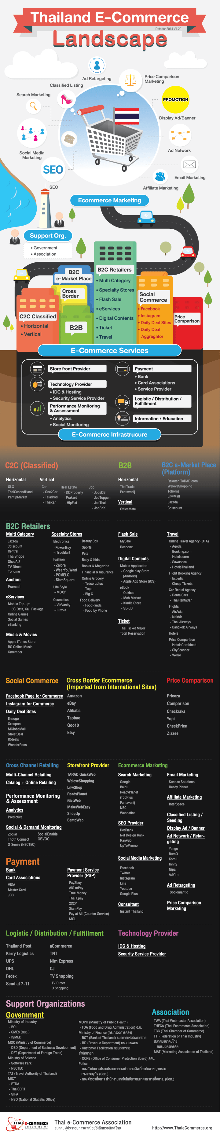 Thailand-Ecommerce-Infographic-2014_1.2_outline
