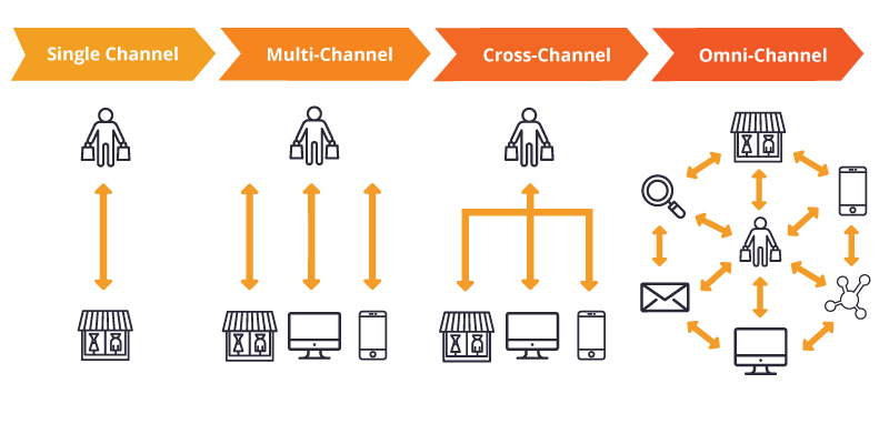 Omni-Channel.jpg