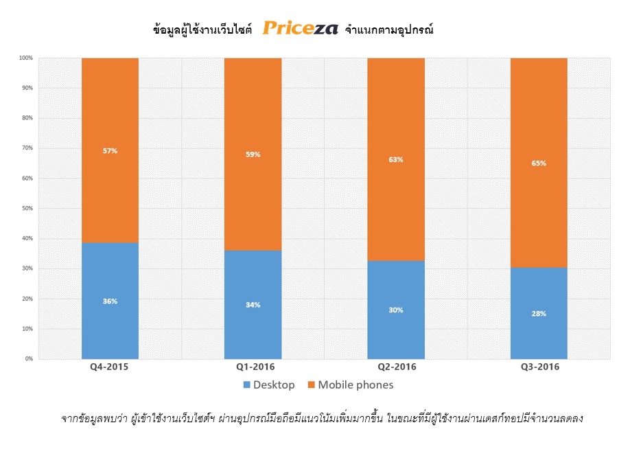 Priceza device stats.jpg