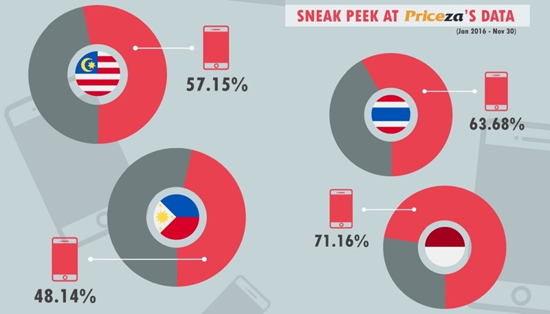 Priceza mobile Data.jpg